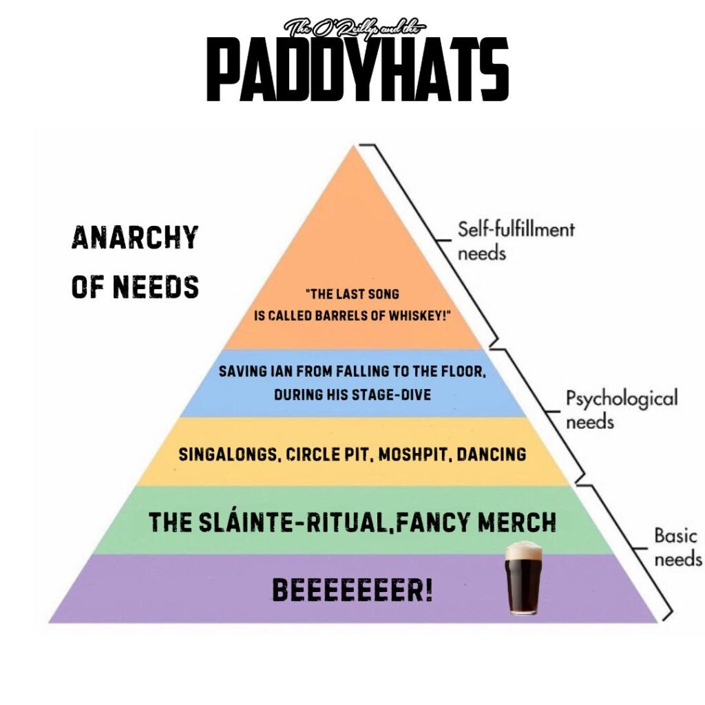 Die Paddyhat'sche Bedürfnispyramide