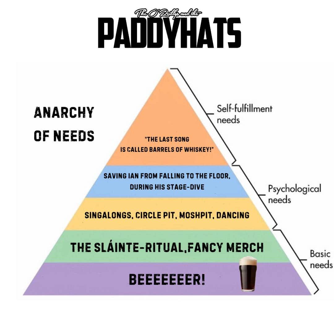 ВОПРОСЫ И ОТВЕТЫ: Почему я должен прийти на концерт Paddyhats? Пирамида потребностей Паддихата